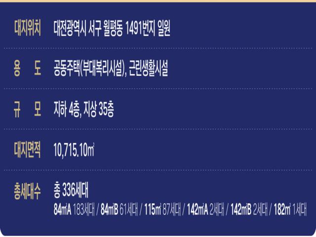 둔산 해링턴플레이스 사업개요