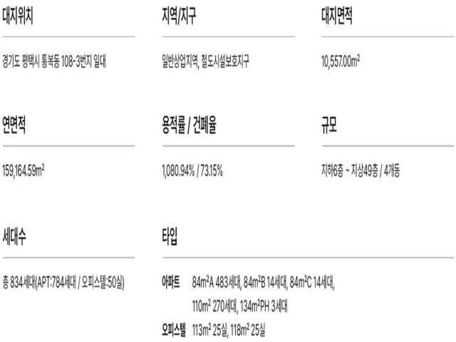 평택역 쌍용더플래티넘 사업개요